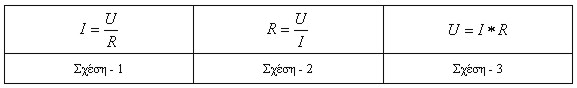 ����� ��� ohm